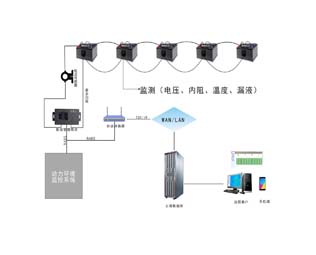 ZHCH558C分布式蓄电池在线监测系统